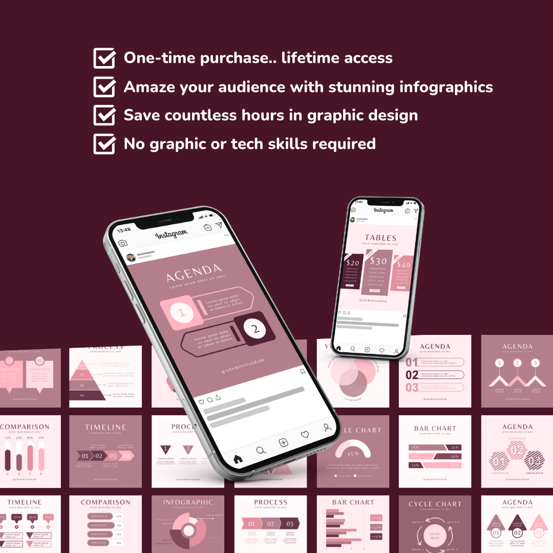 Inforgraphics Posts 500 Infographics Posts - Social Media Templates – Viralcontent.design