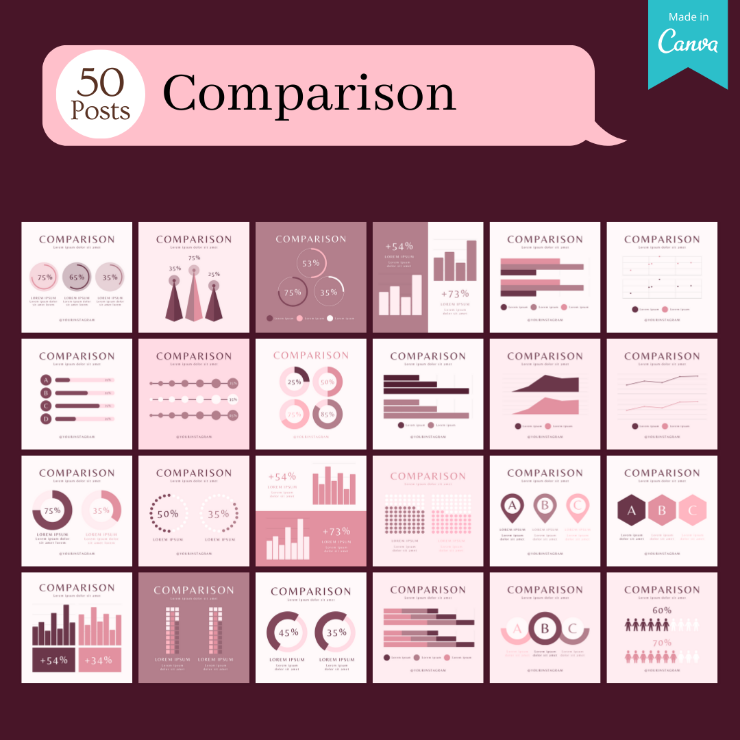 Inforgraphics Posts 500 Infographics Posts - Social Media Templates – Viralcontent.design