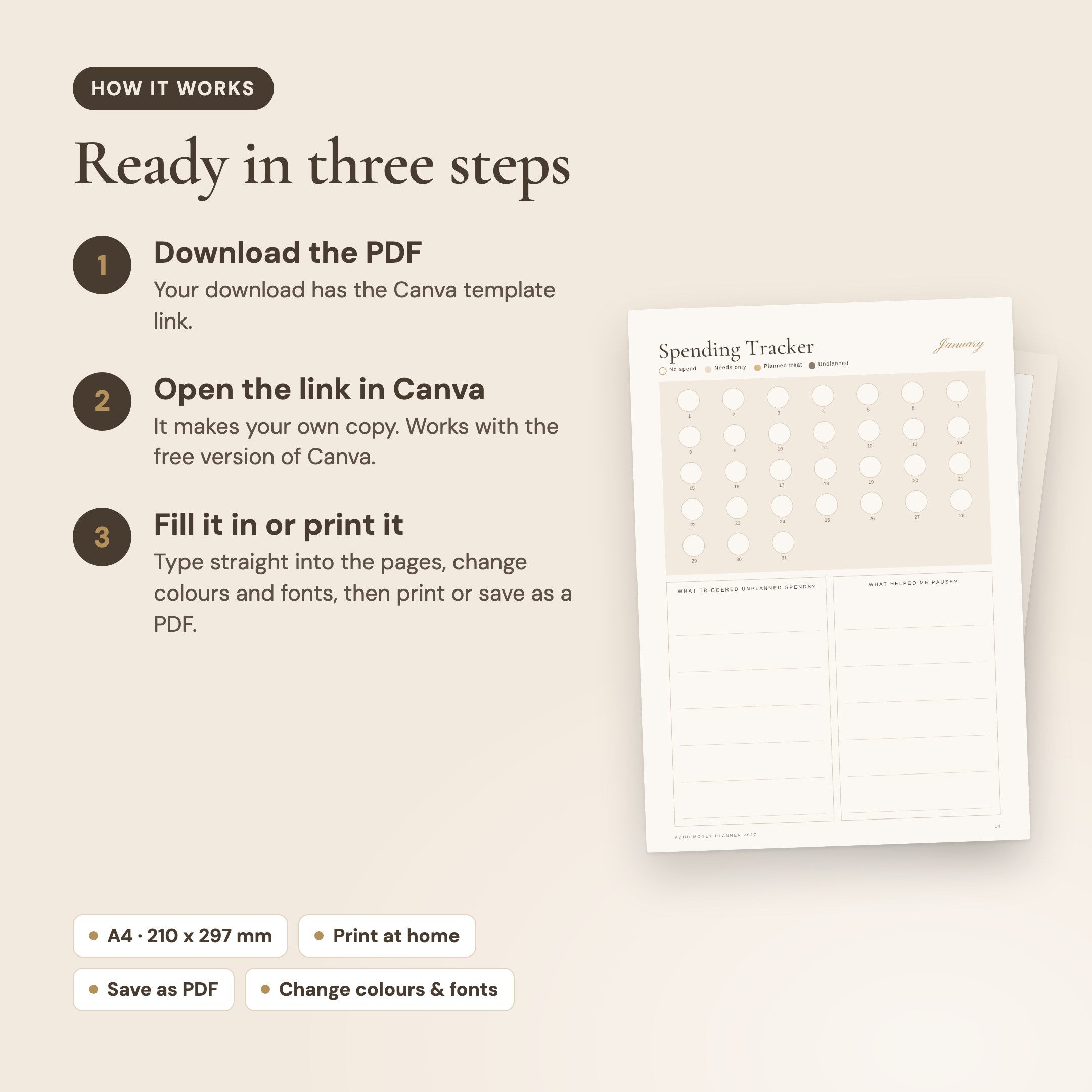 How it works: download the PDF, open the Canva template link, then fill it in or print it