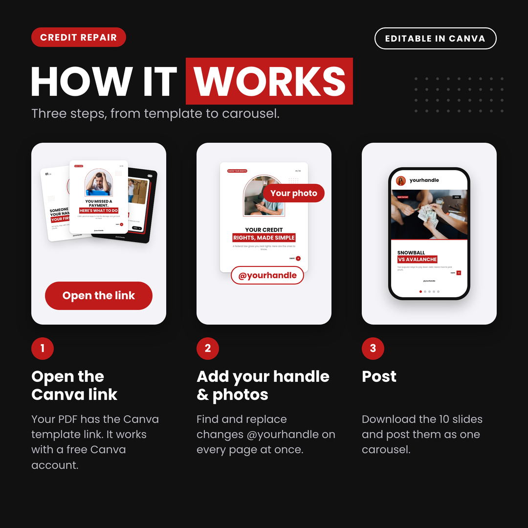 How it works: open the Canva link, add your handle and photos, then post