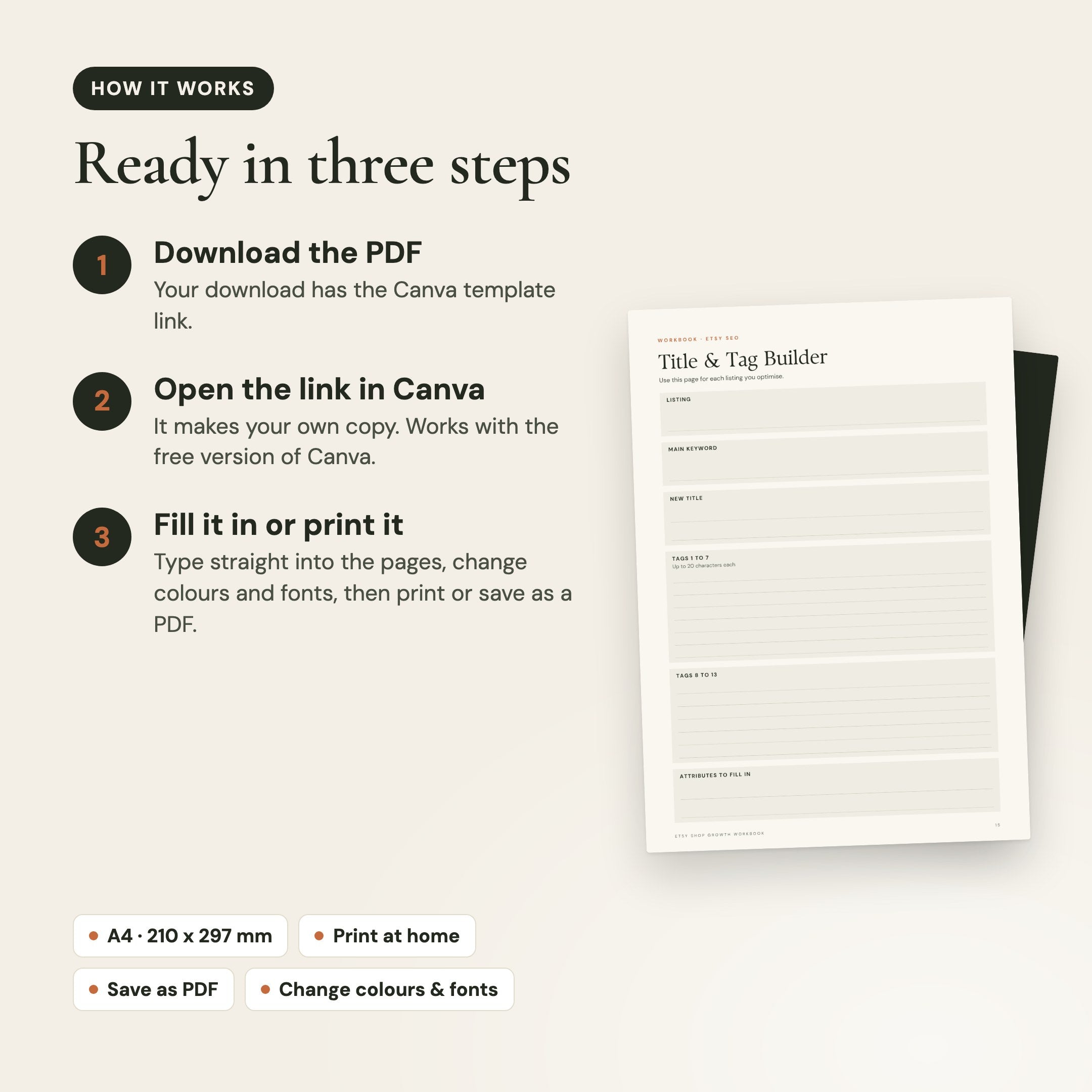 How it works: download the PDF, open the Canva template link, then fill it in or print it