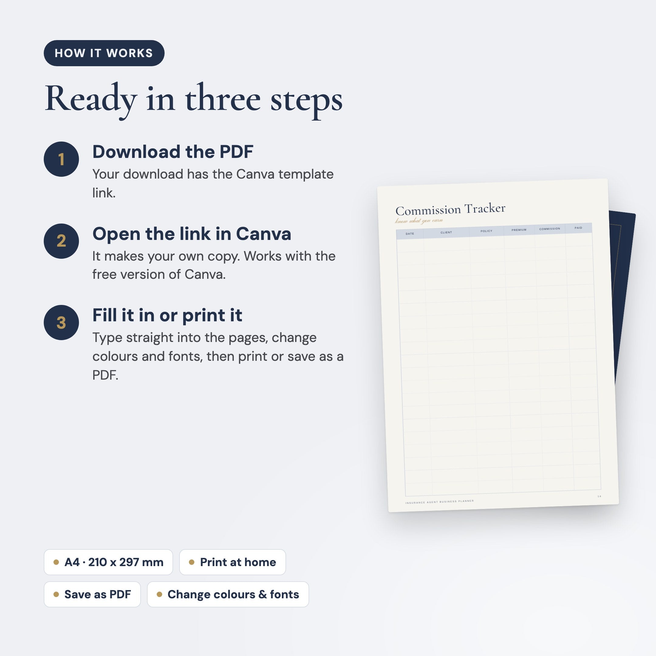 How it works: download the PDF, open the Canva template link, then fill it in or print it