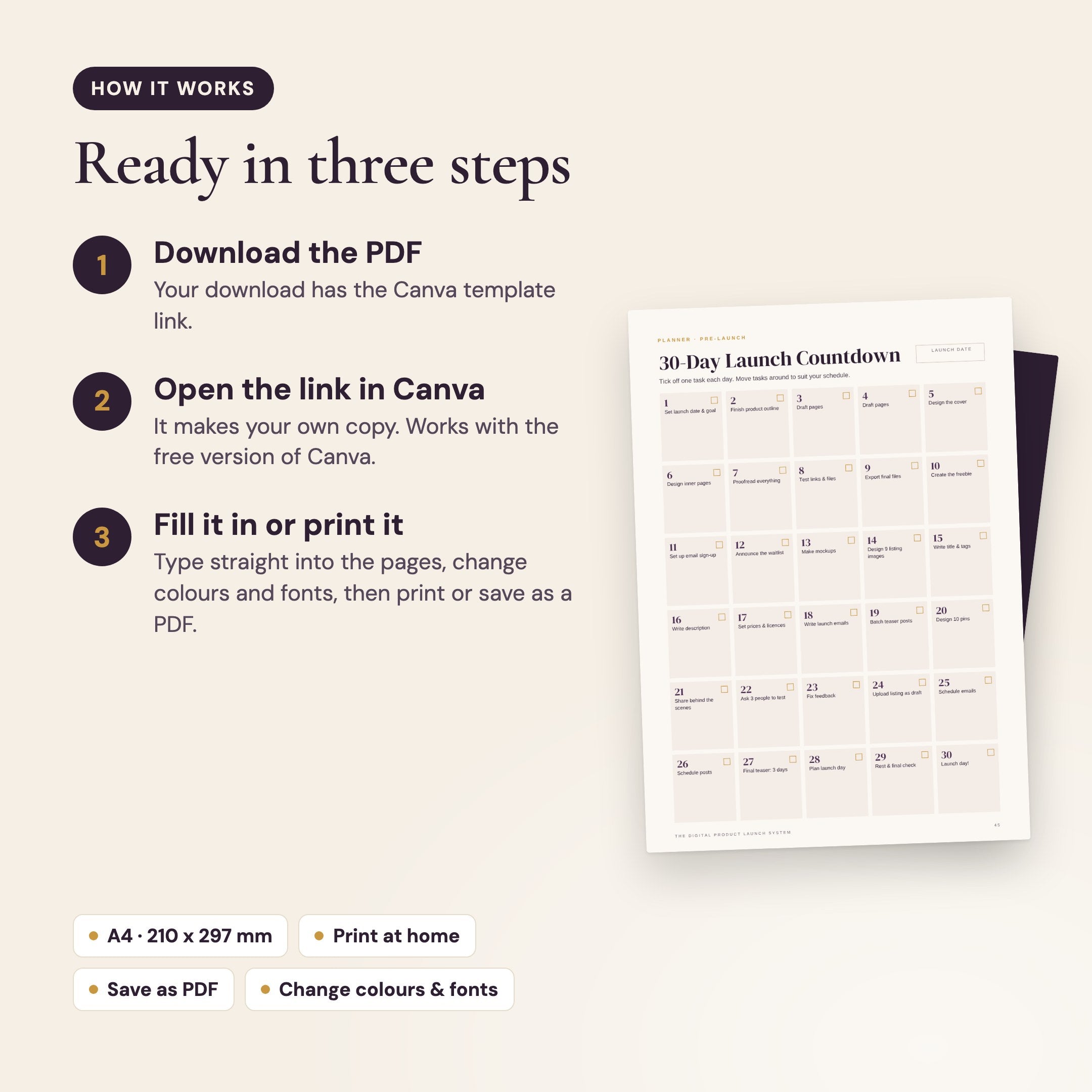 How it works: download the PDF, open the Canva template link, then fill it in or print it