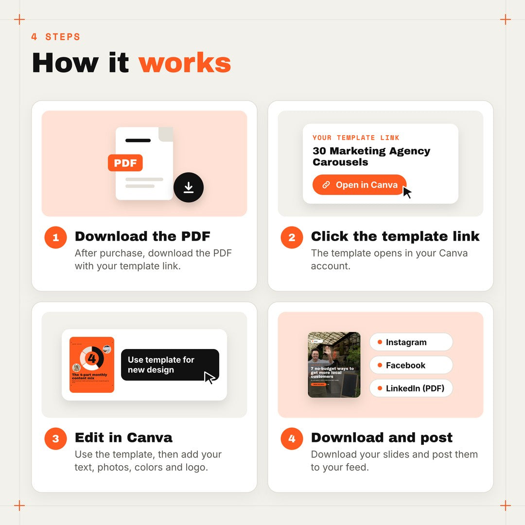 How it works: download the PDF, click the template link, edit in Canva, download and post