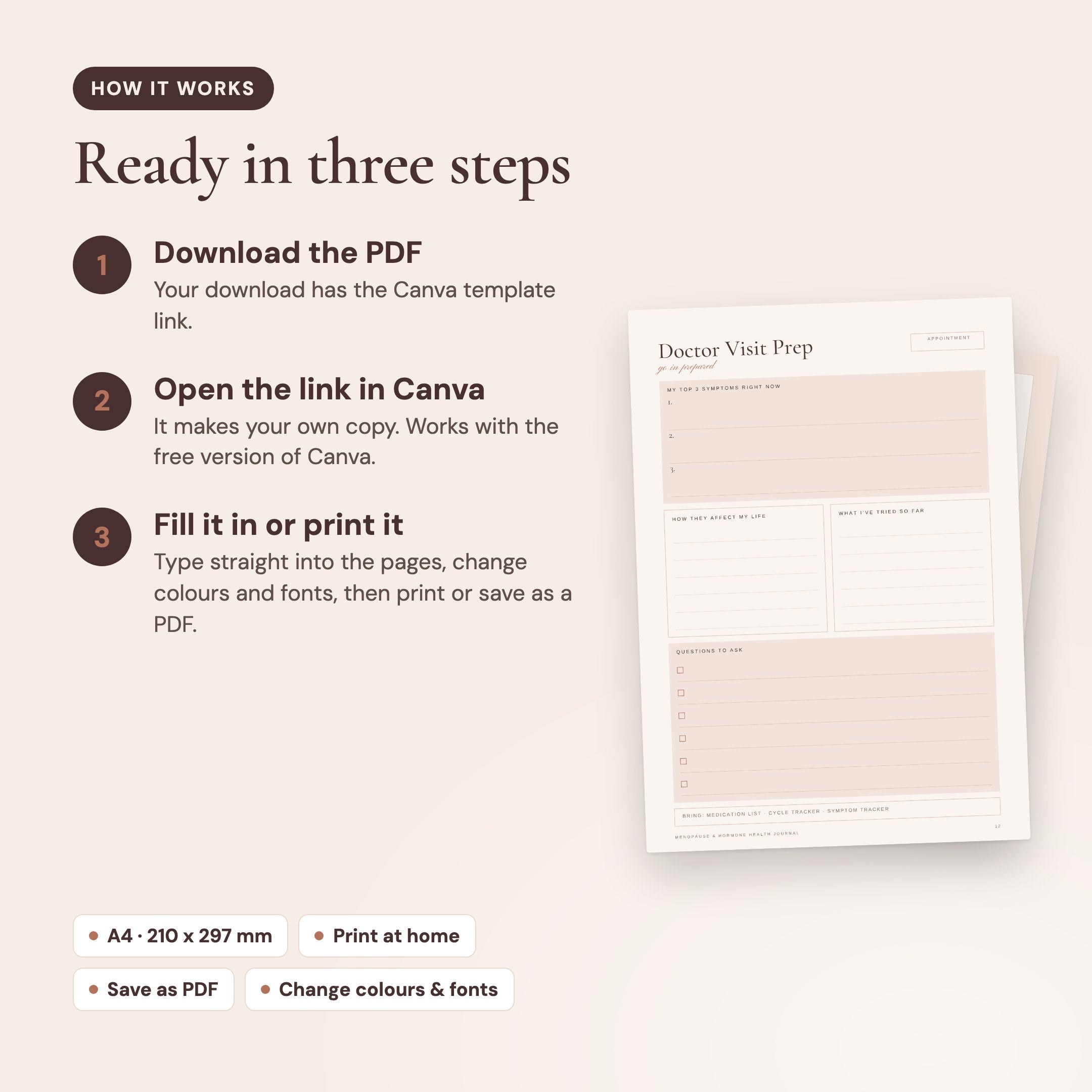 How it works: download the PDF, open the Canva template link, then fill it in or print it