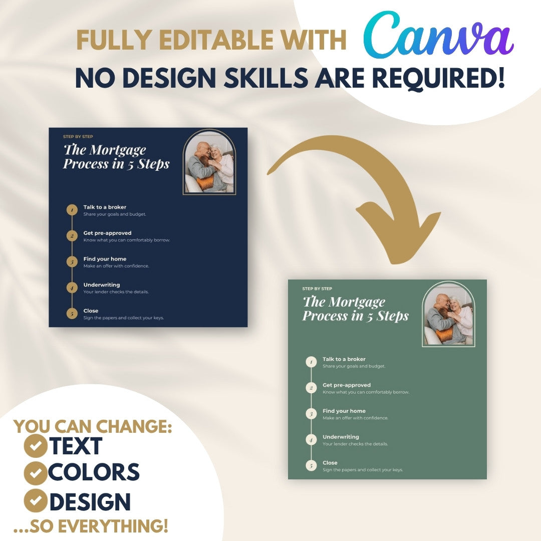 Fully editable with Canva: the same mortgage infographic in navy and recoloured in sage green