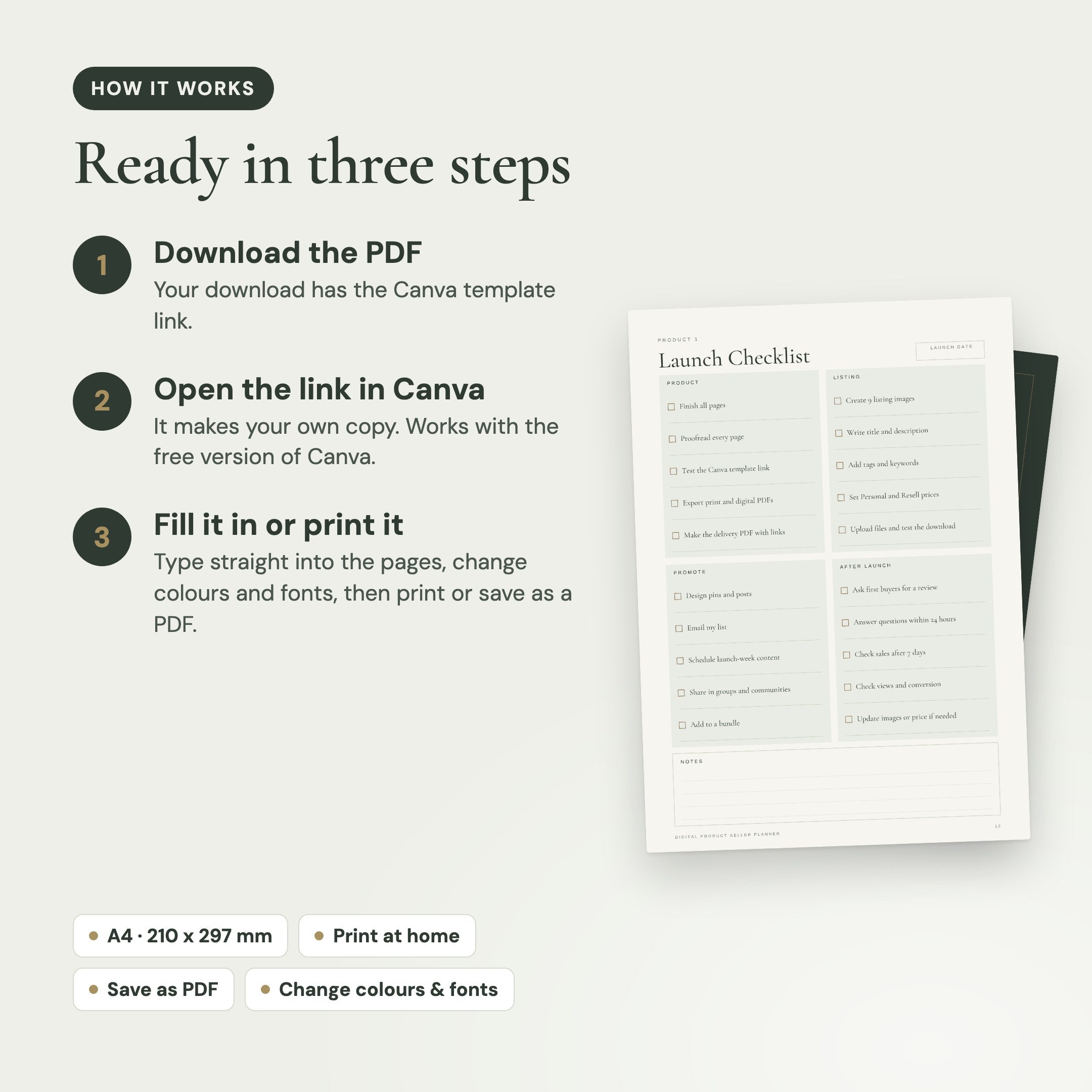 How it works: download the PDF, open the Canva template link, then fill it in or print it