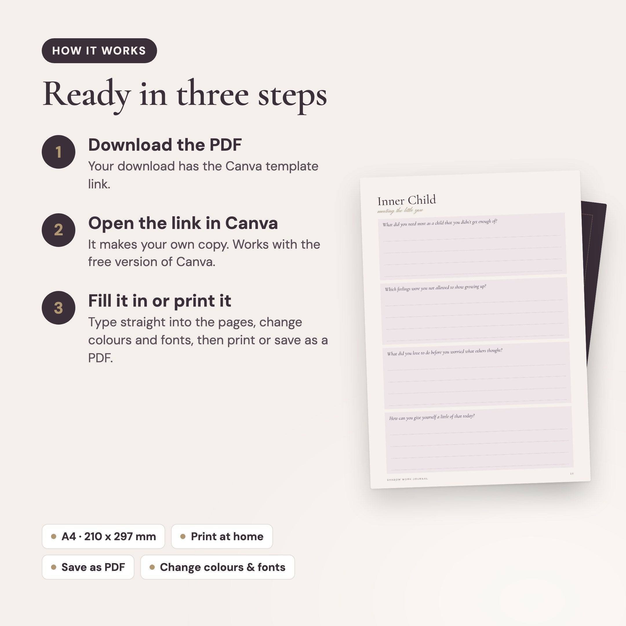 How it works: download the PDF, open the Canva template link, then fill it in or print it