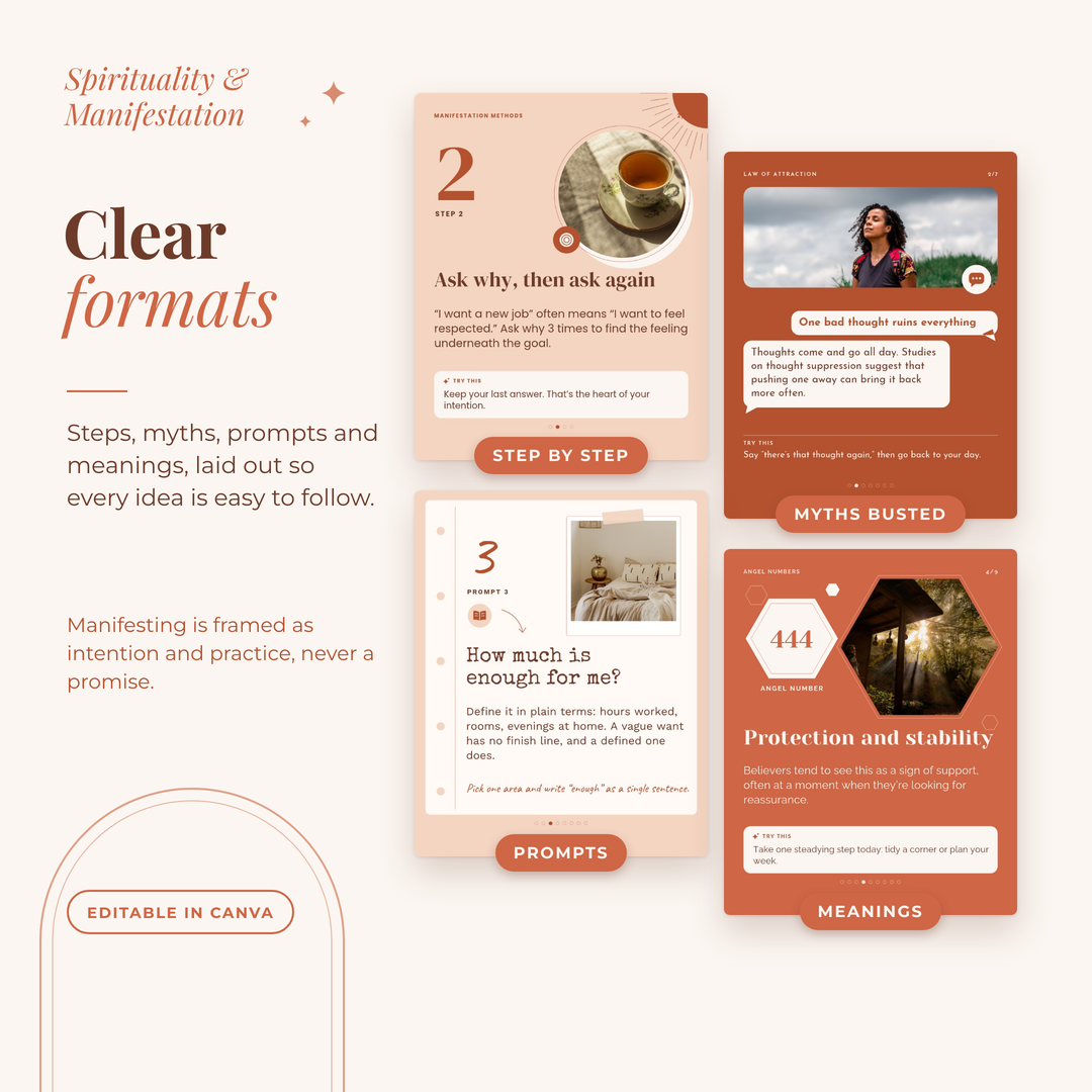 Clear slide formats: steps, myths, prompts and meanings