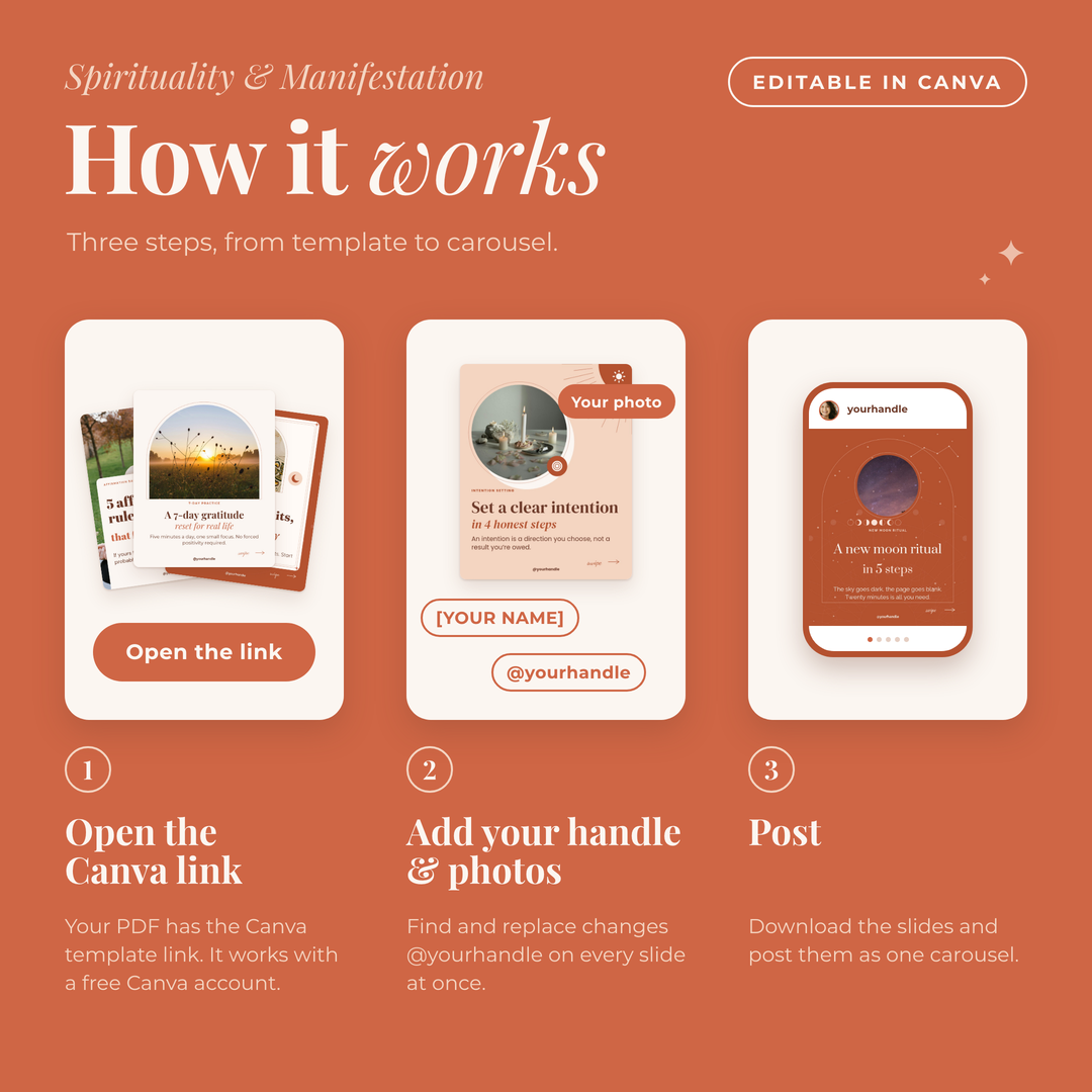 How it works: open the Canva link, add your handle and photos, post