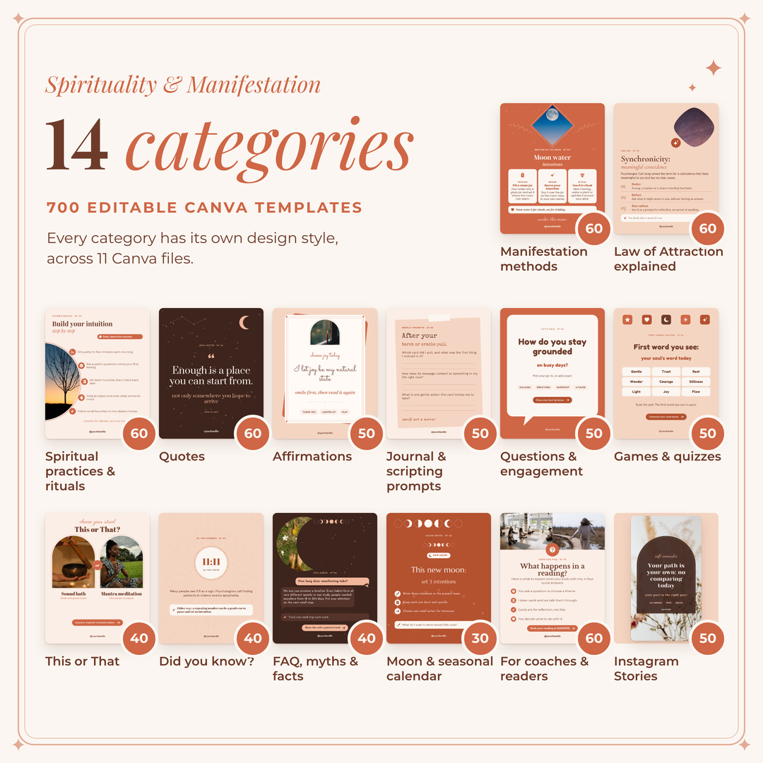 Overview of the 14 template categories, each with its own design style