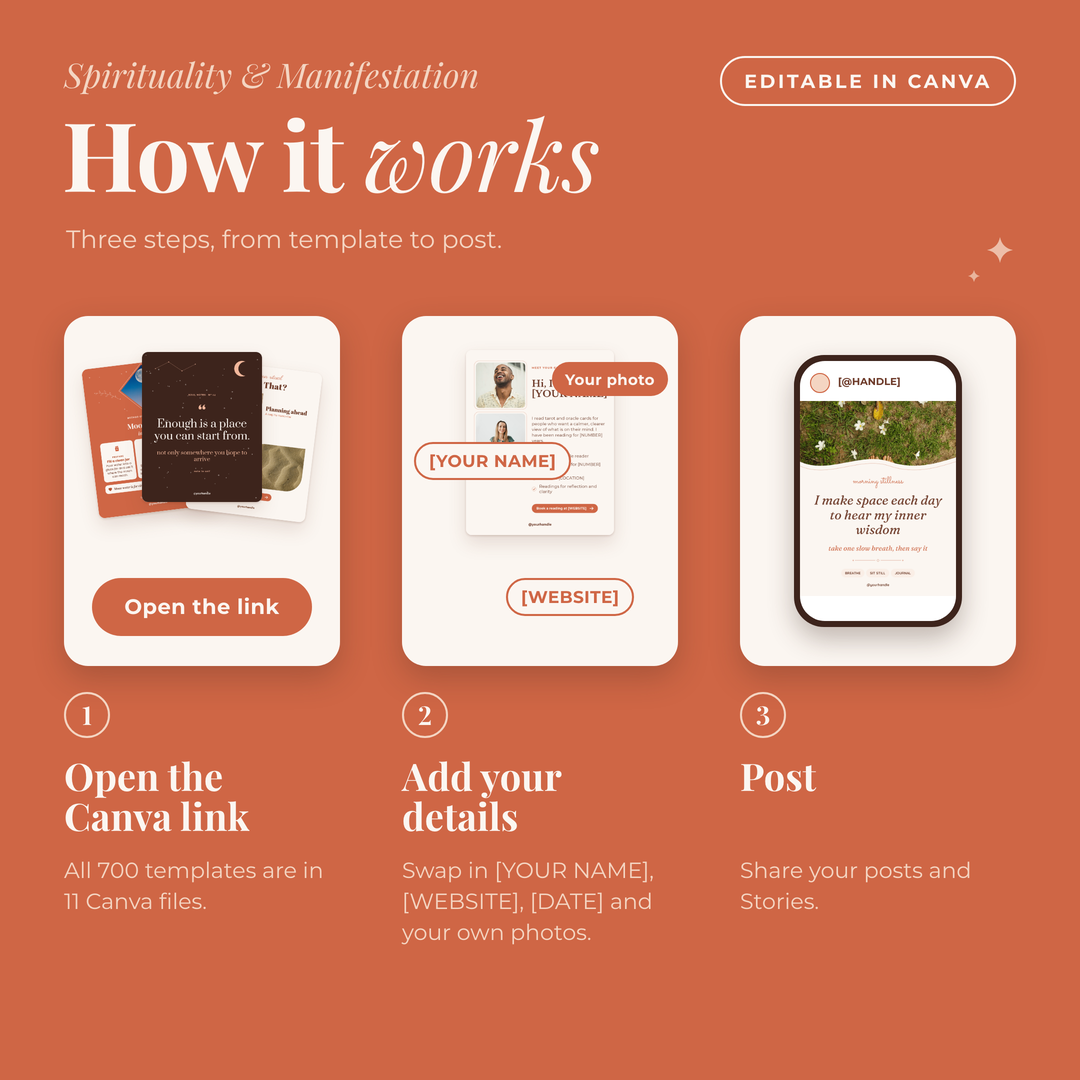 How it works: open the Canva link, add your details and post