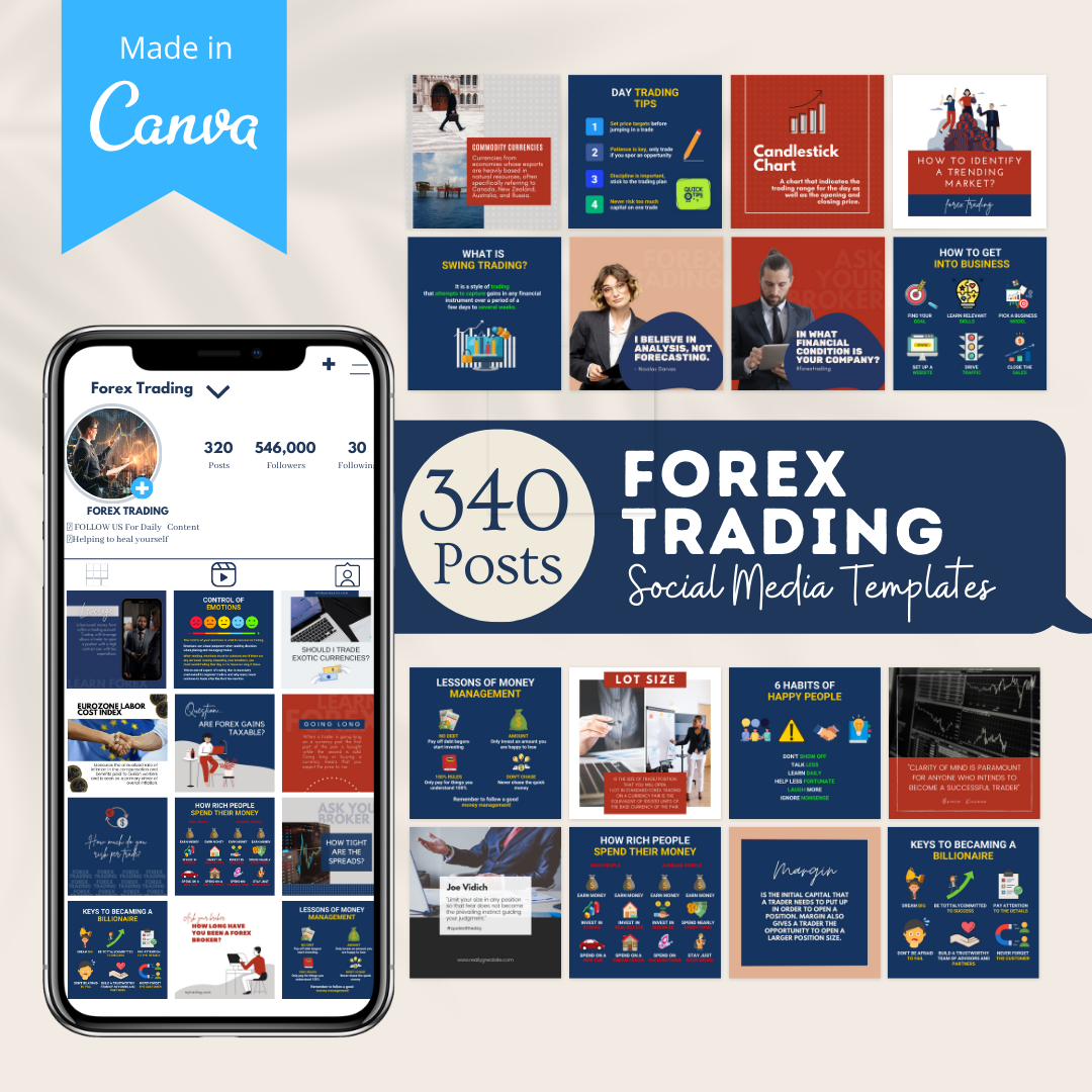 Forex Trading Posts - Social Media Templates – Viralcontent.design